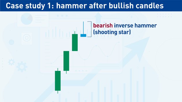 Bearish Inverted Hammer / Shooting Star Bearish Inverted Hammer / Shooting Star
